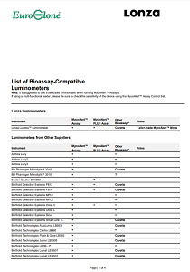 List of Bioassay-Compatible